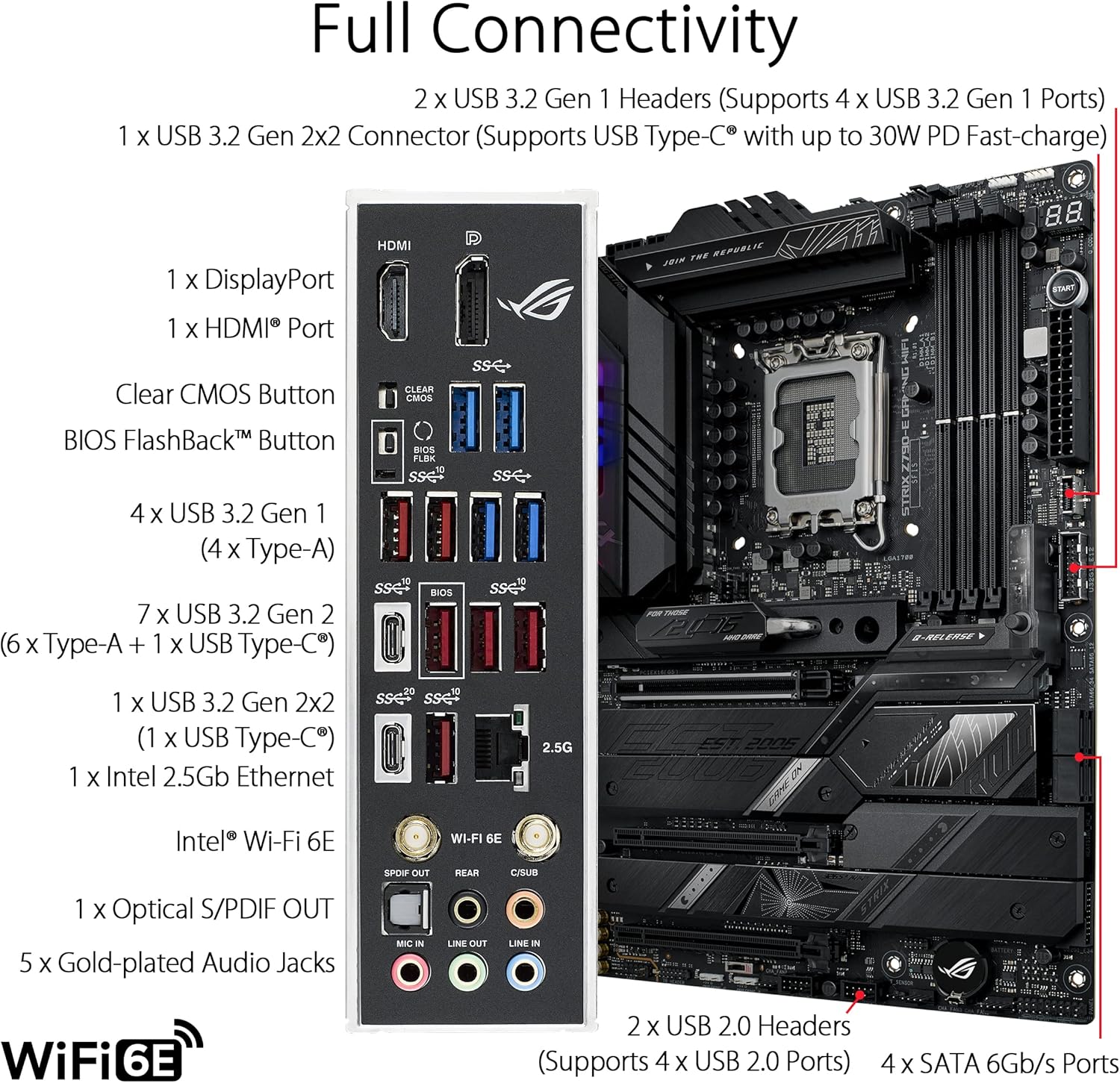 ASUS ROG STRIX Z790-E GAMING W - Lga 1700 Ddr5 Itx Motherboard ulasan dan harga